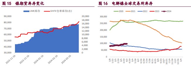 关联品种沪铜沪锌沪镍所属公司：宝城期货