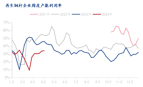 数据来源：Mysteel