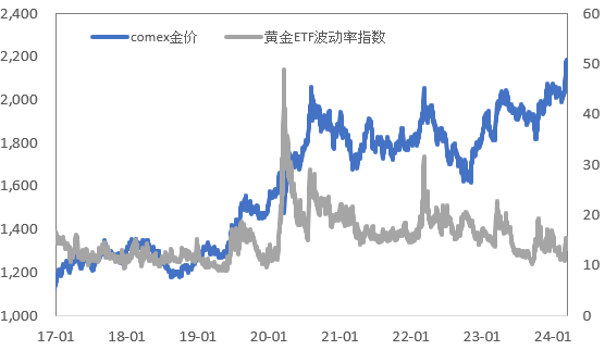市场提前定价?金铜强势上涨换锚前行!