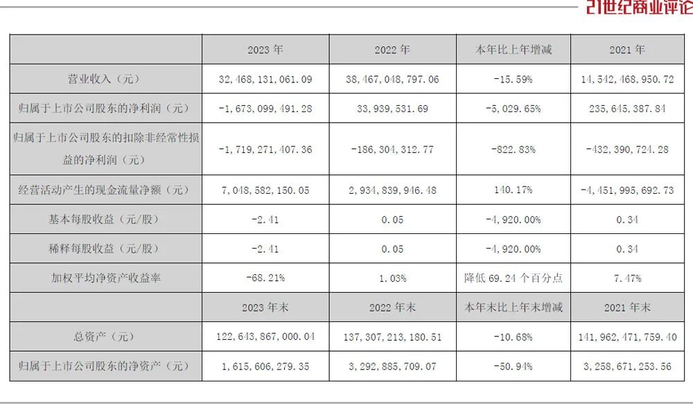 1200亿中交地产,也遇到坎了|中交地产_新浪财经_新浪网