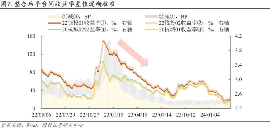 近期城投债关注点的三个讨论|贵州省_新浪财经_新浪网