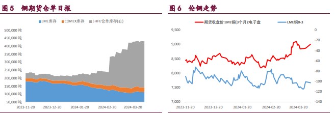 关联品种沪铜沪锌沪镍所属公司:宝城期货