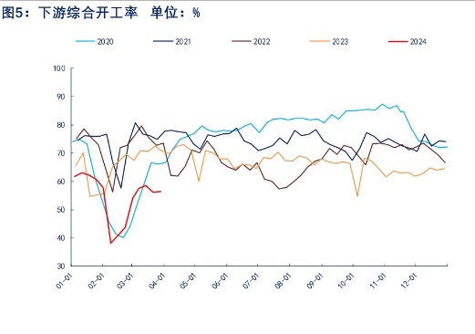 关联品种苯乙烯所属公司：物产中大期货