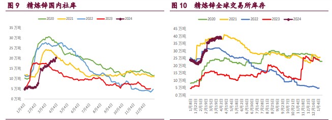 关联品种沪铜沪锌沪镍所属公司：宝城期货