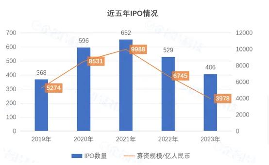 数据来源：企名片