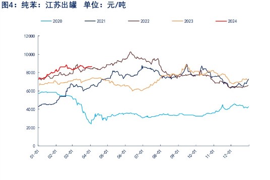 关联品种苯乙烯所属公司：物产中大期货