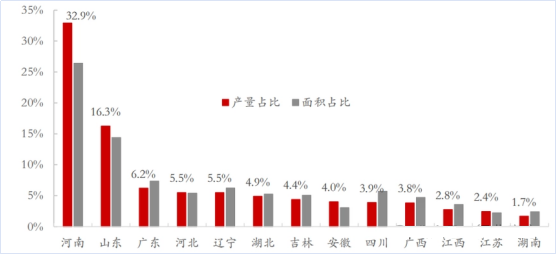 中国花生行业竞争格局及发展趋势展望