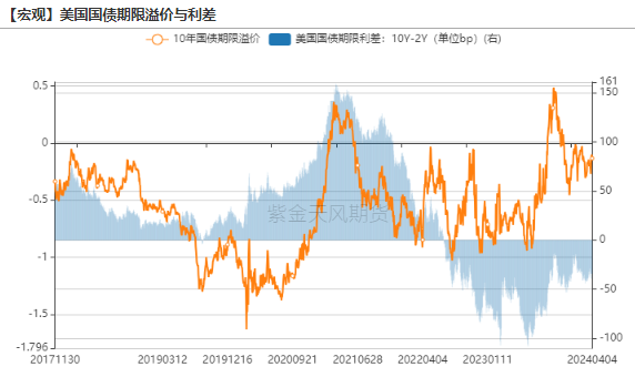 数据来源:Wind,紫金天风期货研究