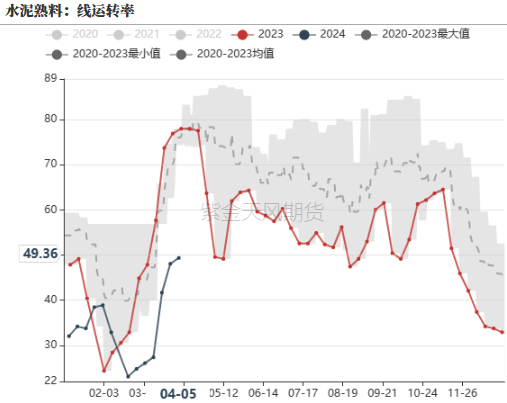 数据来源：钢联,紫金天风期货