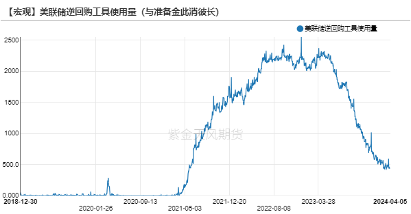 数据来源:Wind,紫金天风期货研究所