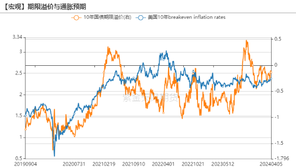 数据来源：Wind，紫金天风期货研究
