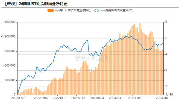 数据来源:wind,紫金天风期货研究所