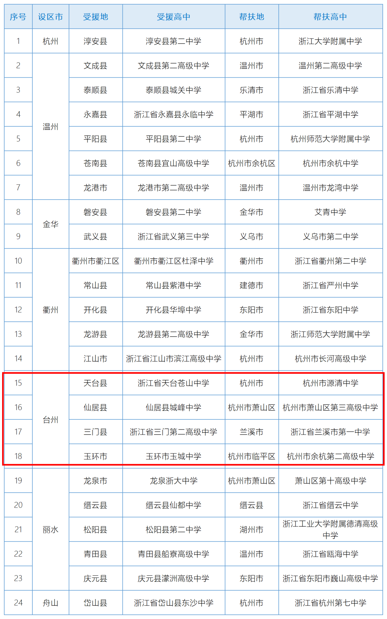仙居城峰中学老师名单图片
