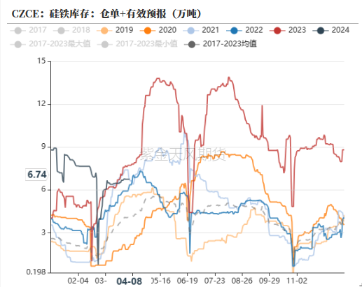数据来源：钢联,紫金天风期货