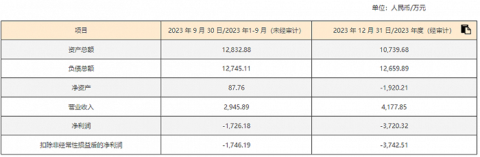 图片来源：昀冢科技关于放弃控股孙公司优先增资权暨关联交易的公告。