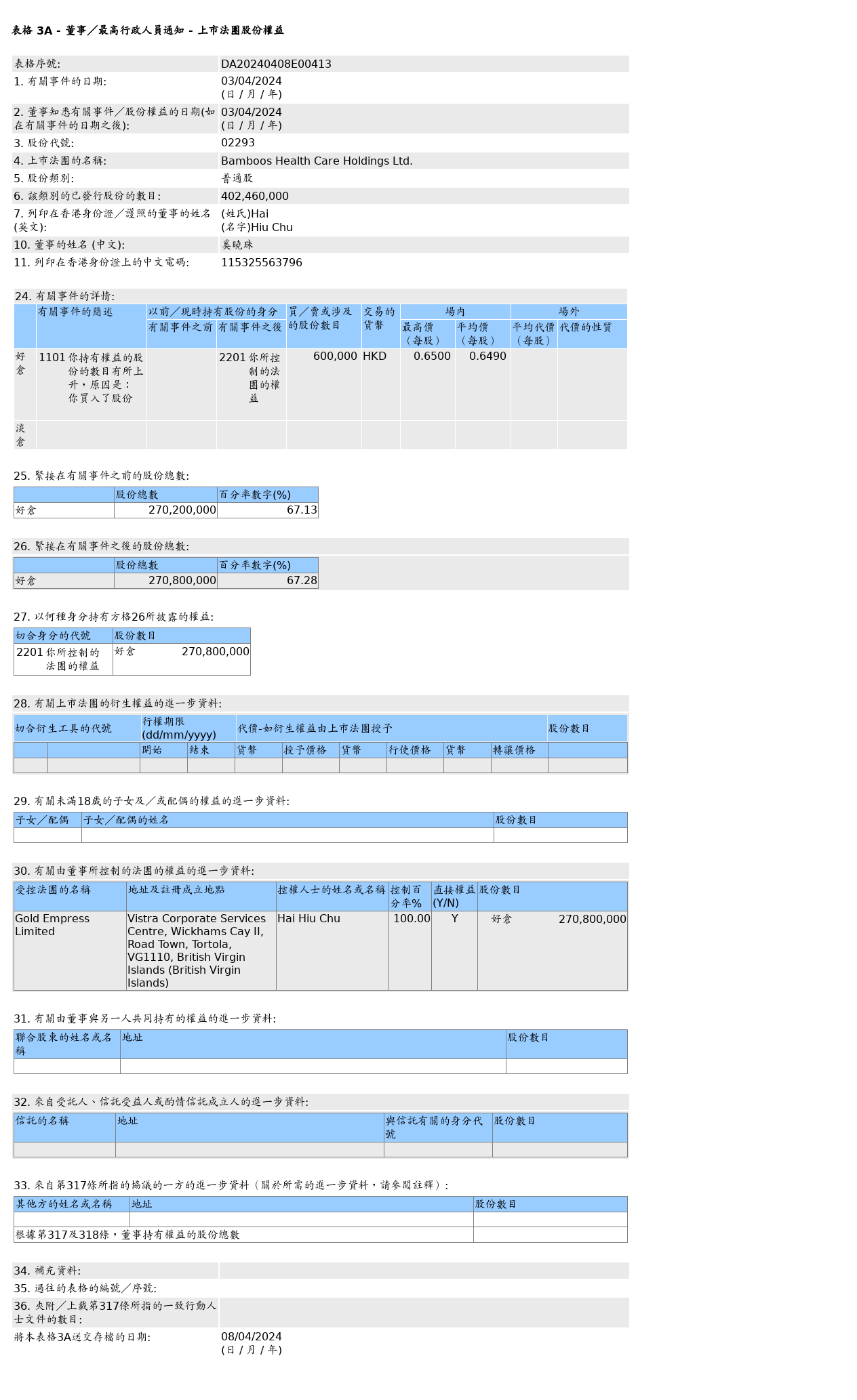 图片来源：联交所股权披露