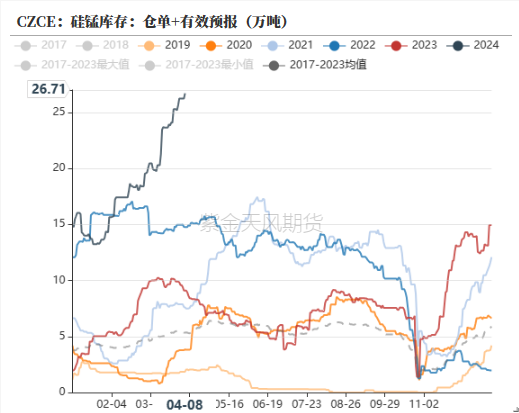 数据来源：钢联，紫金天风期货