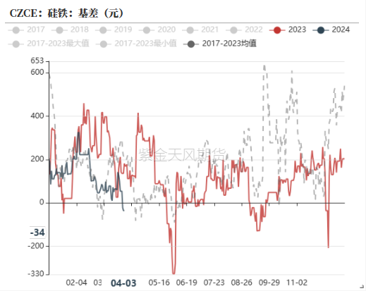 数据来源：钢联,紫金天风期货