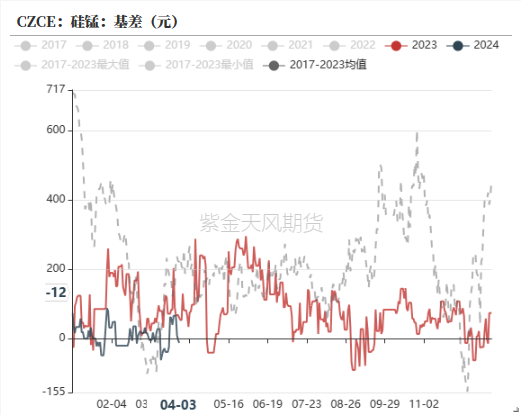 数据来源:钢联,紫金天风期货