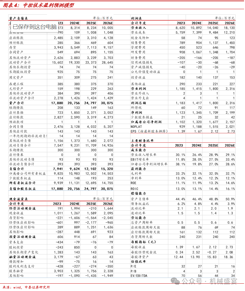 力不断增强——中控技术(688777)年报点评|中泰证券_新浪财经_新浪网