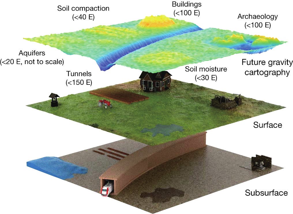 量子重力传感器的突破为绘制地表下世界地图铺平了道路_新浪财经_新浪