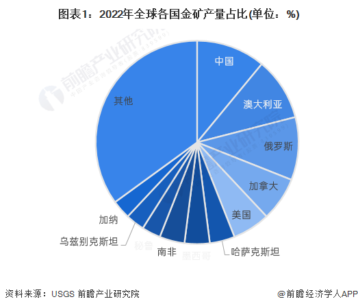 首饰金与回收金克价却相差近200元【附黄金行业发展情况】|黄金_新浪