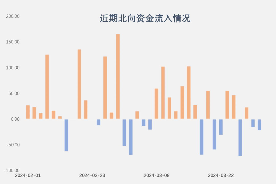 数据来源：Choice,富善投资