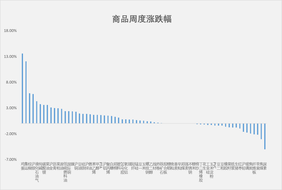 数据来源：Choice,富善投资