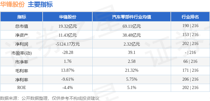 异动快报:华锋股份(002806)4月9日10点1分触及涨停板_新浪财经_新浪网