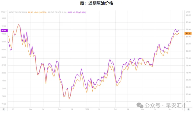 周三的美国CPI，会是“黄金刺客”吗？