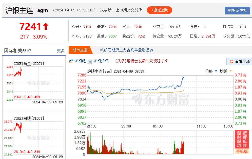     国内白银期货价格持续上涨（供图：东方财富）