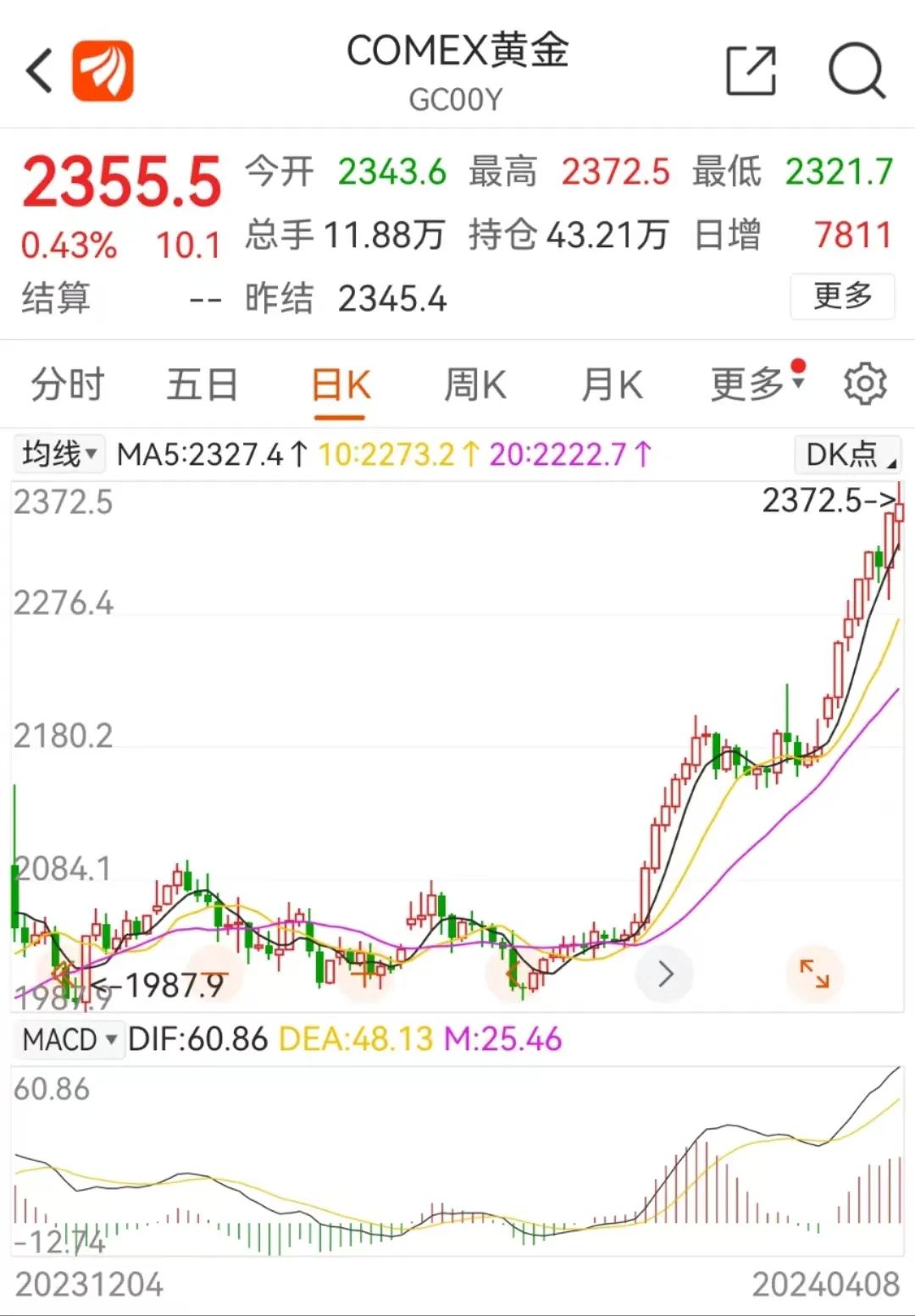 　　（数据来源：东方财富APP，统计截至2024/4/8，不作投资推荐）