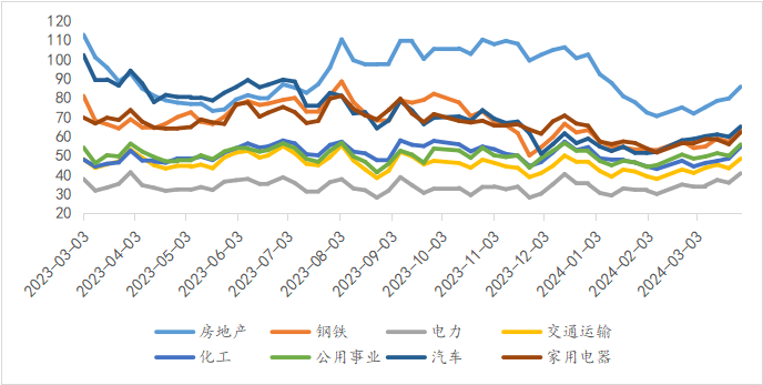 数据来源：Wind，光信研究院