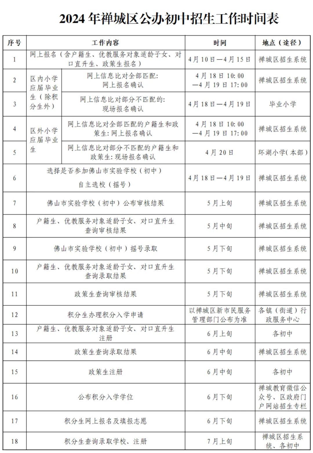 2024年禅城区公办初中招生方案出炉→_新浪财经_新浪网