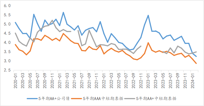 数据来源：iFinD，光信研究院