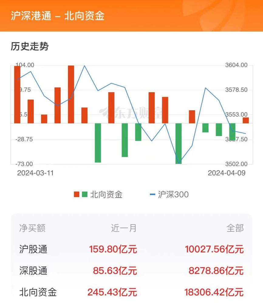 文章来源：东方财富Choice数据