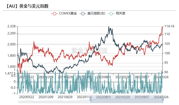 数据来源：Wind，紫金天风期货研究所