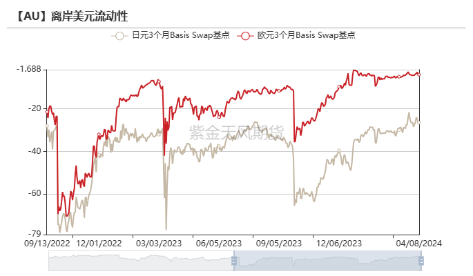 数据来源：Bloomberg，紫金天风期货研究所