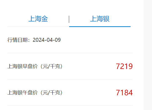 来源：上金所截图