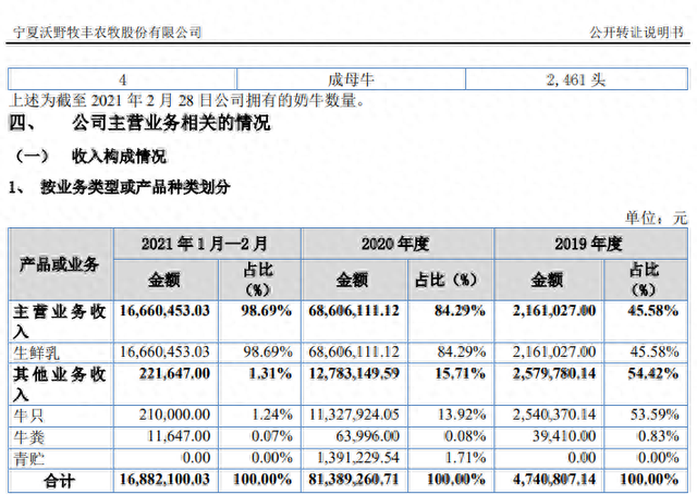 截图自沃野牧丰公开转让说明书