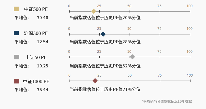 数据来源:iFinD数据,幻方量化整理数据截止日期 2024/04/03