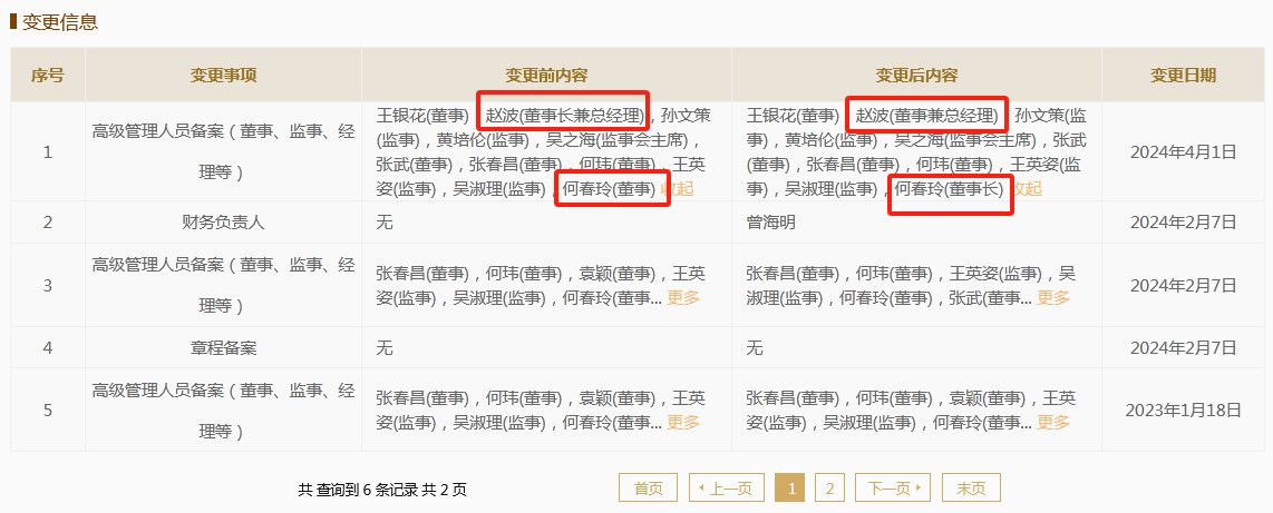 赵波卸任椰树集团董事长,何春玲接任|赵波_新浪财经_新浪网