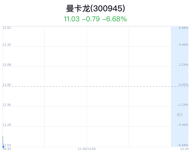 曼卡龙大跌5.84% 主力净流出394万元|余额_新浪财经_新浪网