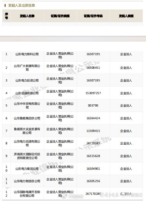 股东信息一天五变,超6亿人用的"天眼查"到底怎么了?_新浪财经_新浪网