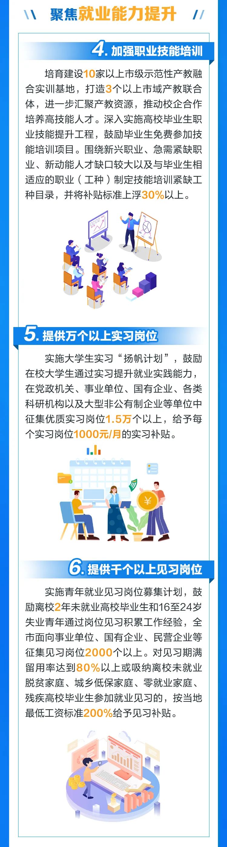 泉州:"十二条措施"促进高校毕业生就业创业_新浪财经_新浪网