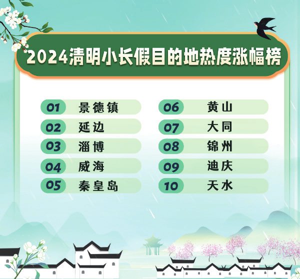 扬州动物园门票图片