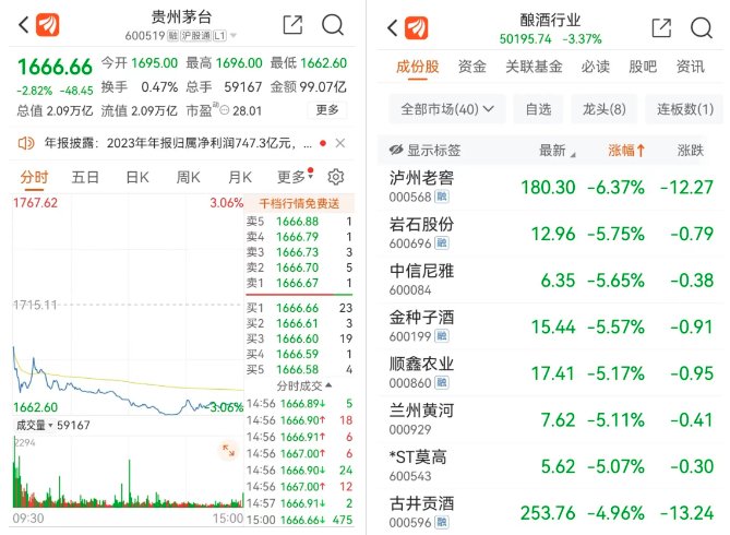 　　（数据来源：东方财富APP，统计截至2024/4/8，不作投资推荐）