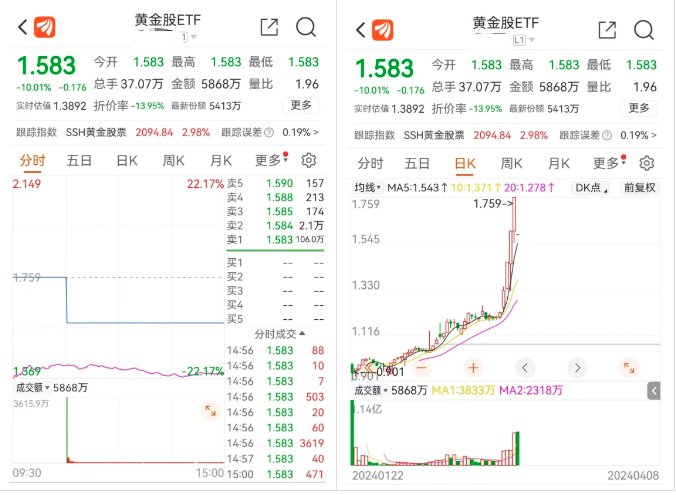 　　（数据来源：东方财富APP，统计截至2024/4/8，不作投资推荐）