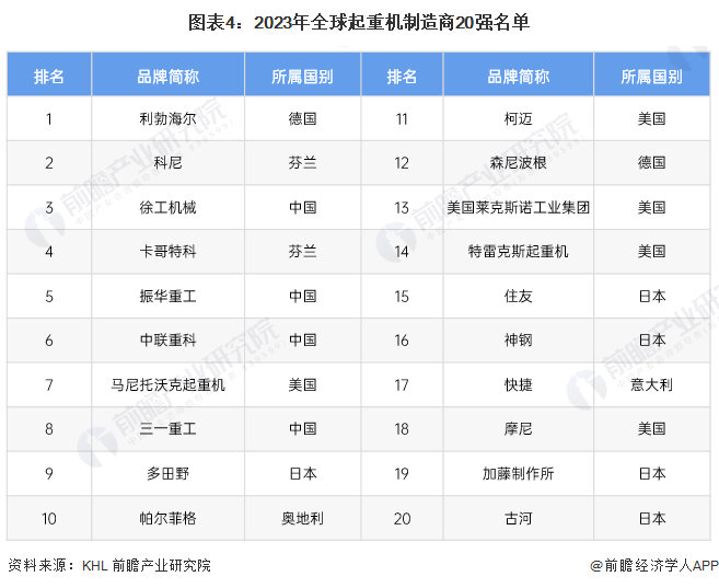 注：以上排名参考2022年相关业务销售额。