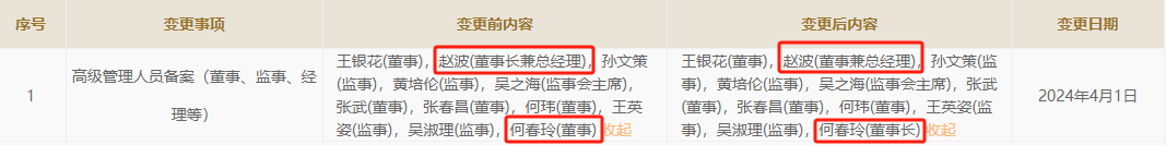 椰树集团换帅赵波卸任董事长何春玲接任